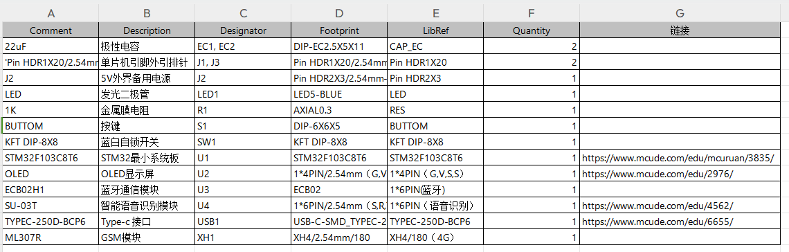 GSM病房呼叫系统