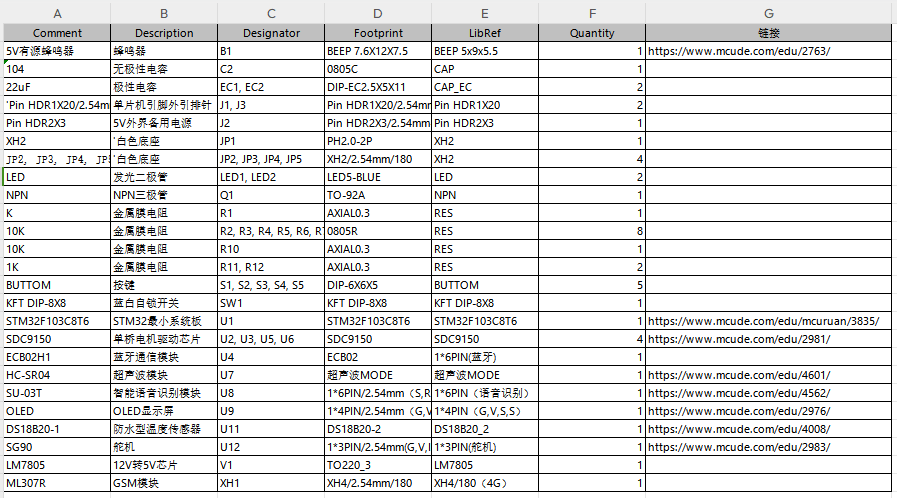 基于单片机的超声波避障小车