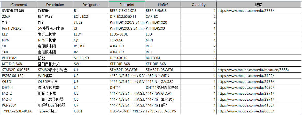 基于单片机的矿井气体监测系统