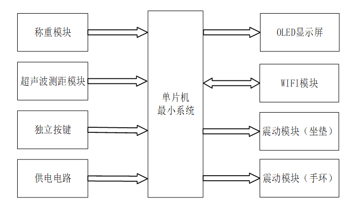 基于单片机的智能课堂防睡装置