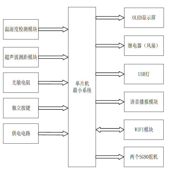 基于STM32单片机的智能书桌控制系统设计