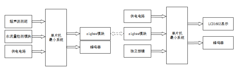 基于单片机的城市水文远程检测系统
