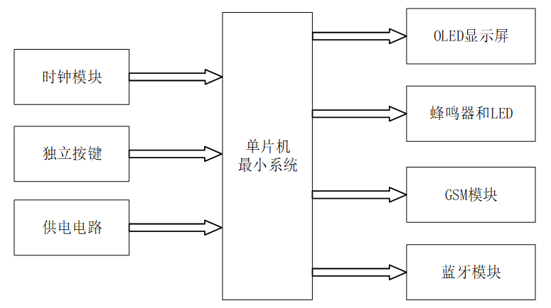 基于单片机的智能药盒系统