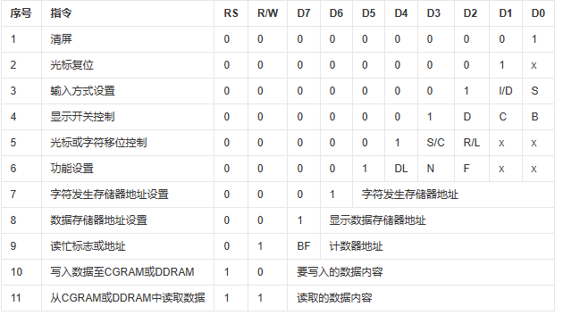 【LCD1602】液晶显示屏-51单片机程序分析
