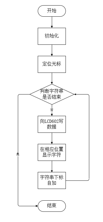 【LCD1602】液晶显示屏-51单片机程序分析