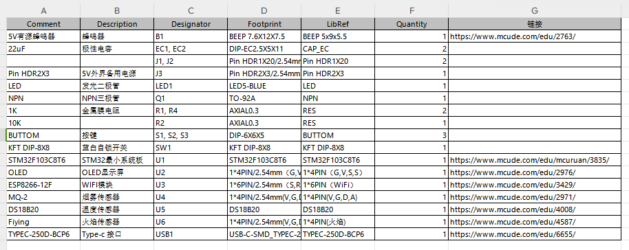 基于物联网火灾报警系统