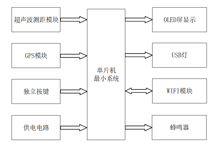 基于单片机的防走失宠物项圈