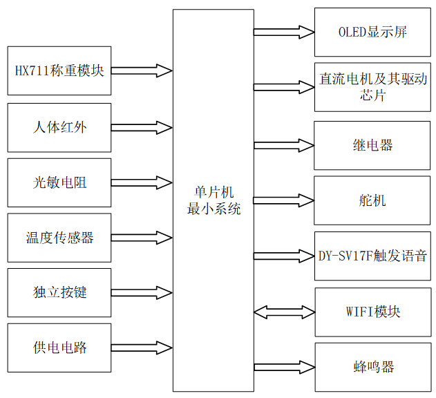 基于单片机的智能婴儿摇篮系统设计