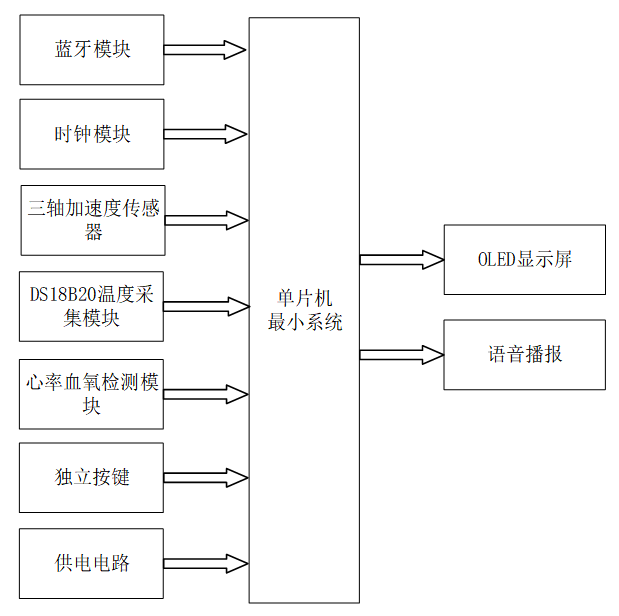 基于单片机的智能手环设计