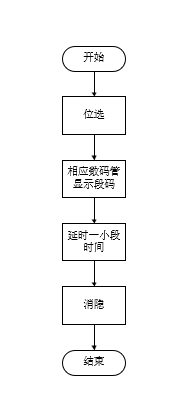 【数码管】三位共阳数码管-51单片机程序分析