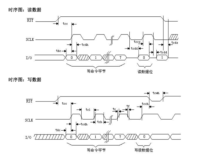 【DS1302】时钟芯片(RTC)-51单片机程序分析