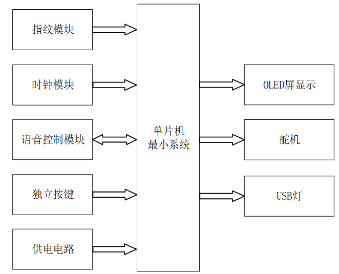 基于STM32的智能床头柜控制系统