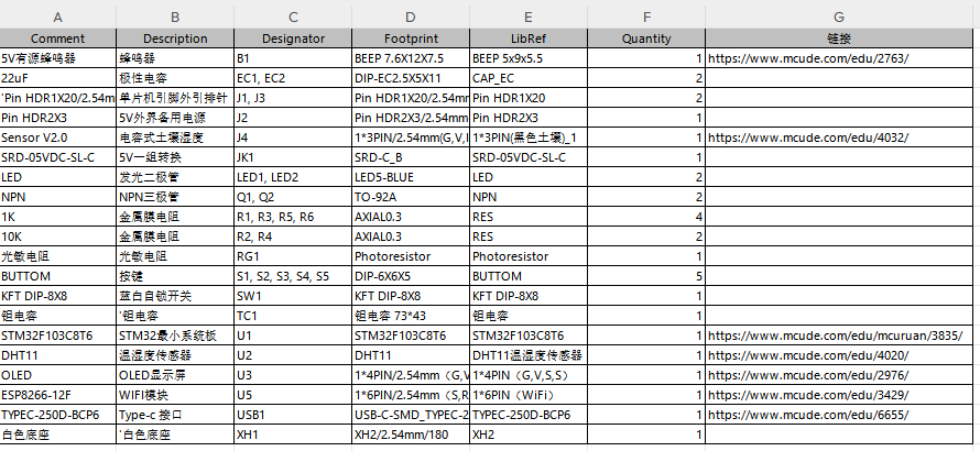 基于单片机食用菌智慧农业系统设计