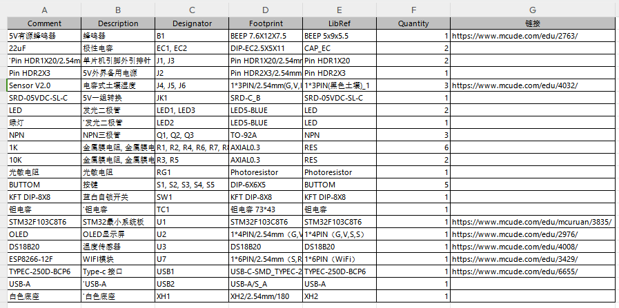 基于STM32的蔬菜大棚灌溉系统设计