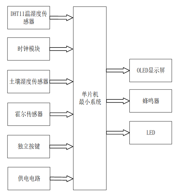 基于单片机土壤温湿度及磁场探测控制电路设计