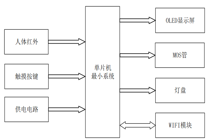 基于单片机的智能镜子设计