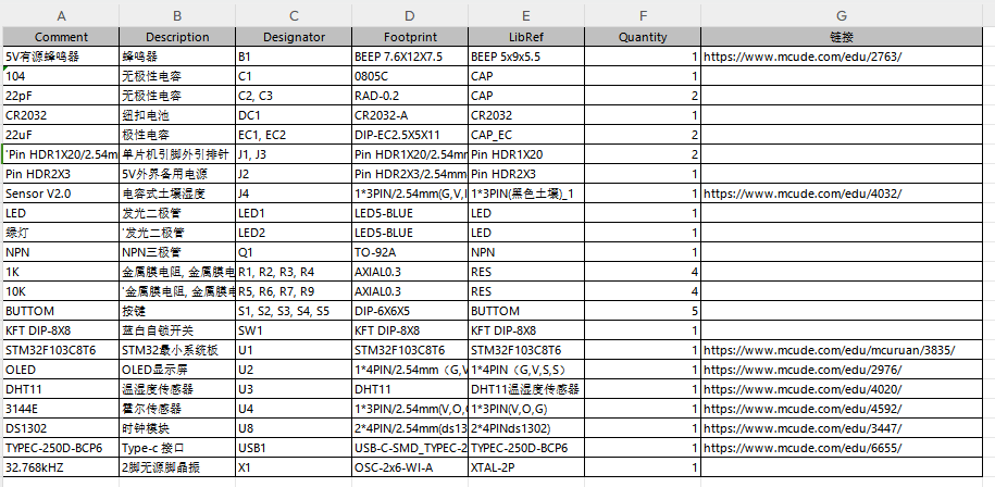 基于单片机土壤温湿度及磁场探测控制电路设计