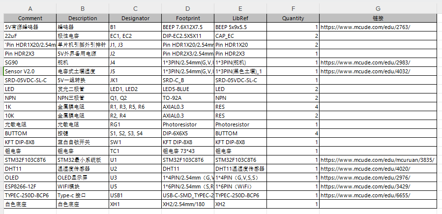 基于stm32的自动浇花灌溉系统设计