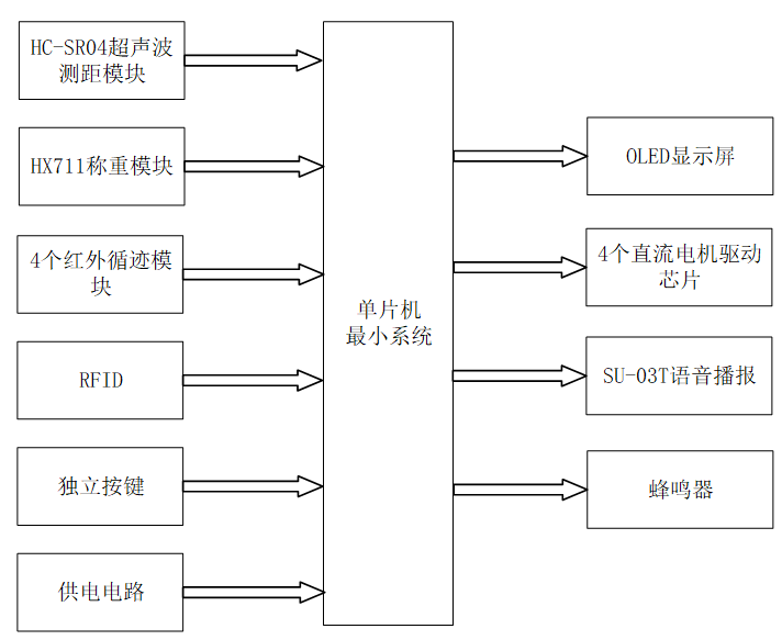 智能送餐车的设计