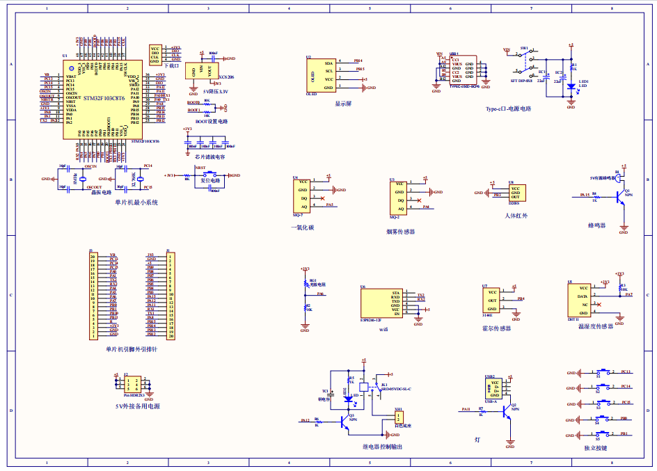 基于STM32的物联网禽类养殖场环境监控系统