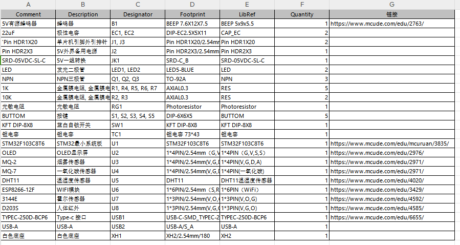 基于STM32的物联网禽类养殖场环境监控系统