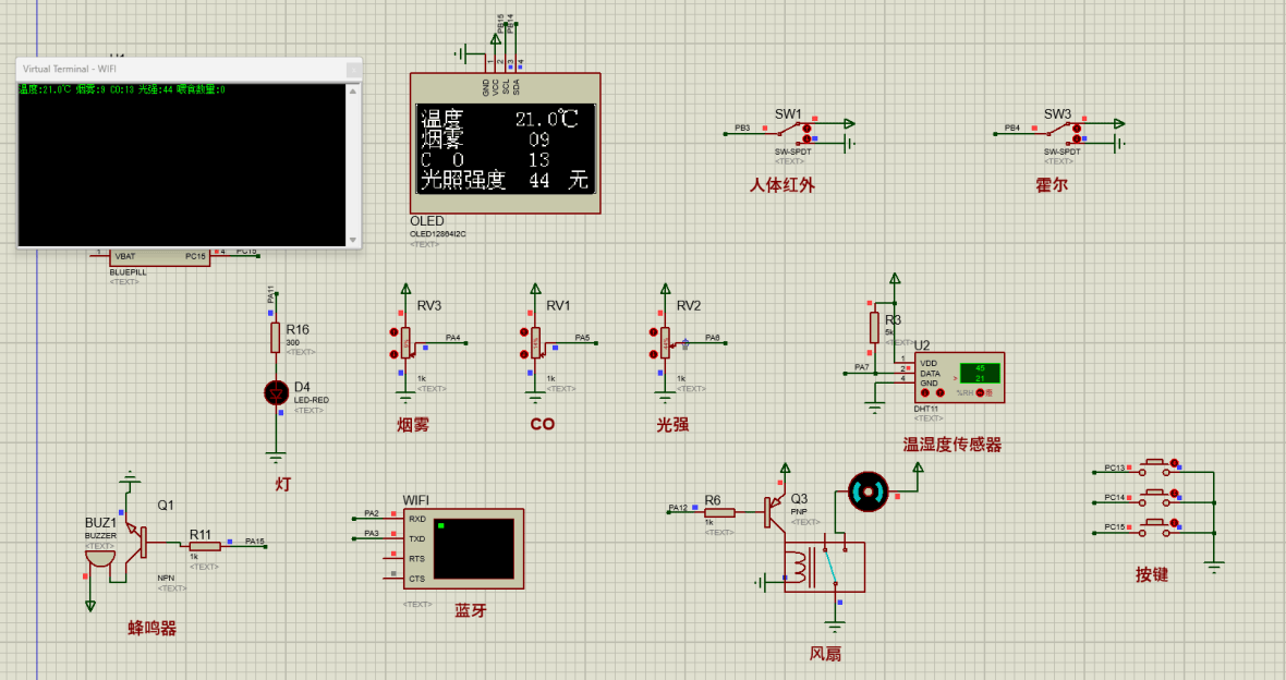 基于STM32的物联网禽类养殖场环境监控系统