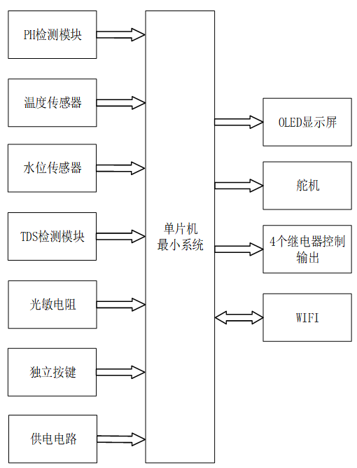 基于单片机的智能鱼缸系统设计