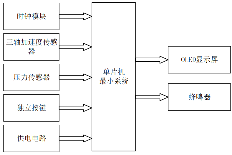 基于单片机的跌倒检测和报警系统设计与实现