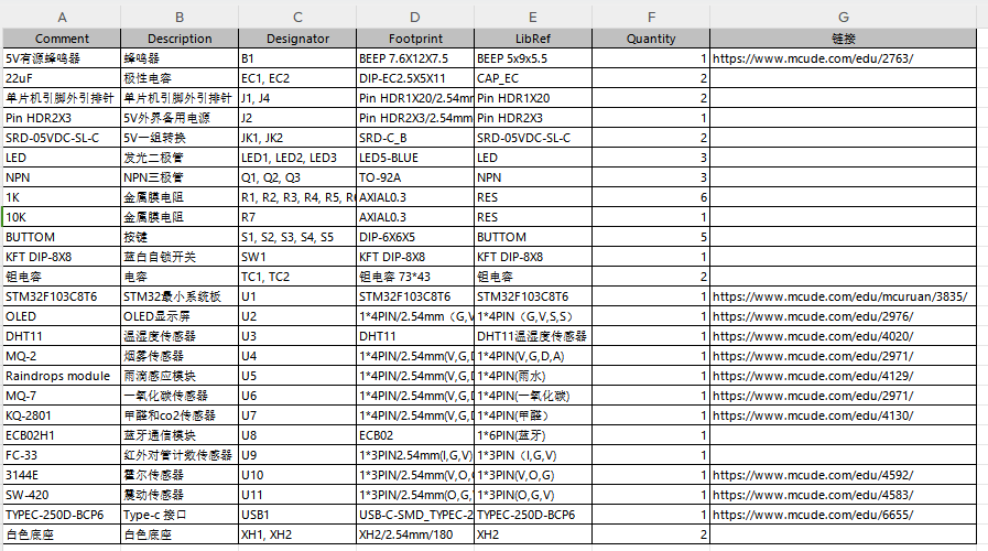 基于单片机的仓库温湿度无线智能监测系统设计