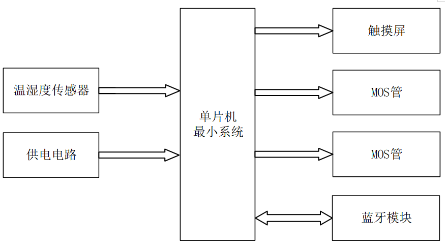 基于单片机的智能鞋柜系统设计