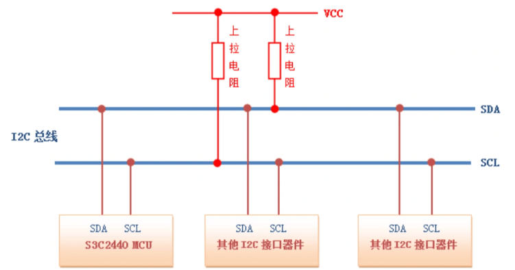 【IIC】IIC通信协议-51单片机程序分析