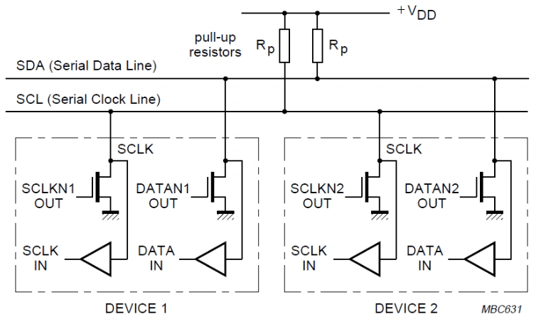 【IIC】IIC通信协议-51单片机程序分析