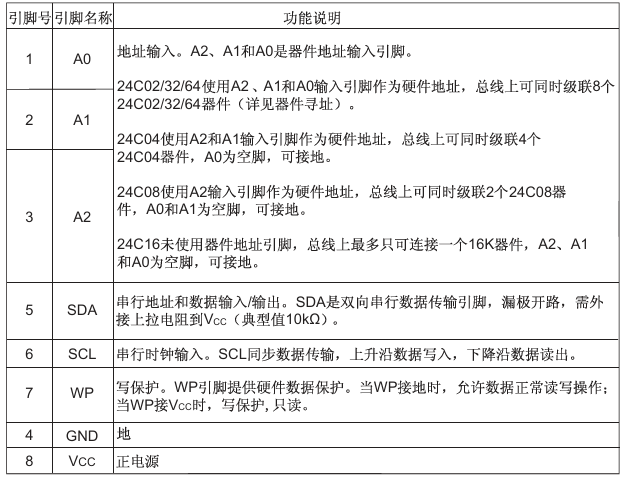 【AT24C02】存储模块-51单片机程序分析