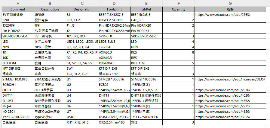 基于单片机的室内空气质量检测控制系统