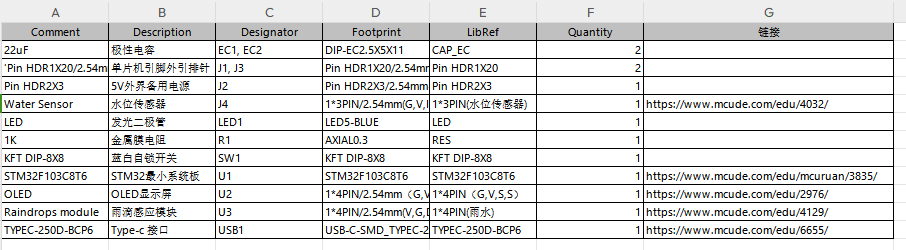 基于stm32的雨水情监控系统