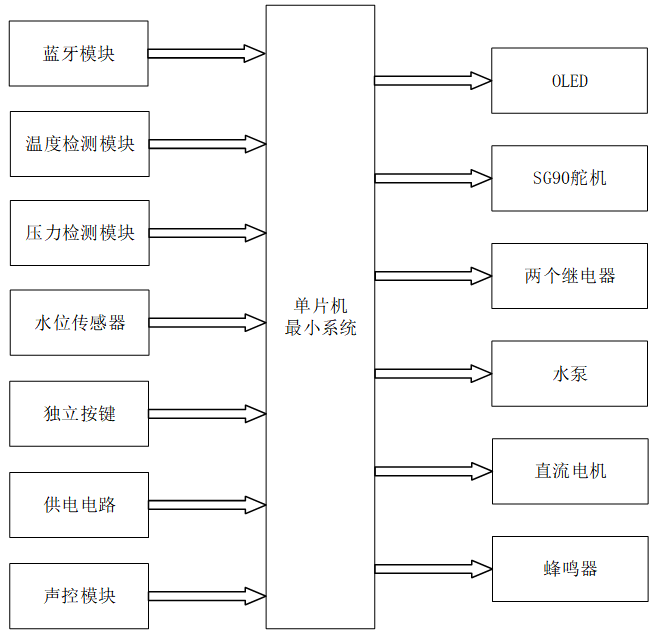 基于单片机的智能洗衣机系统