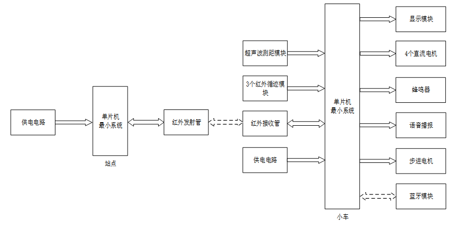 基于单片机的公交报站系统设计