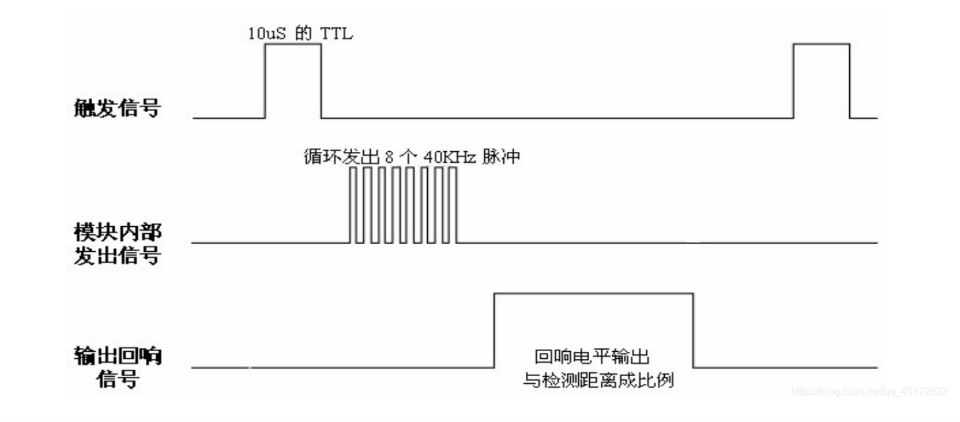 【HC-SR04】超声波测距模块-51单片机程序分析