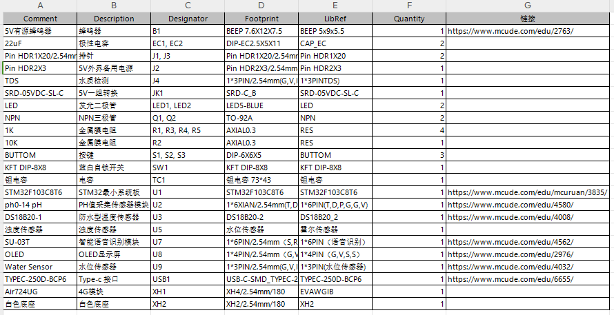 基于stm32云平台的水质监控系统设计