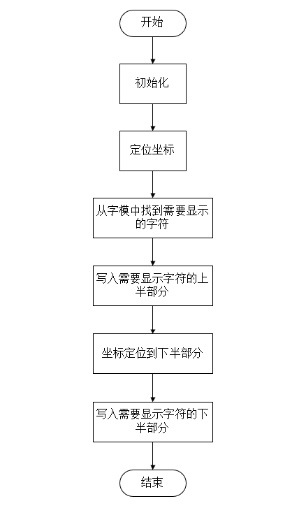 【OLED12864】0.96寸液晶显示屏-51单片机程序分析