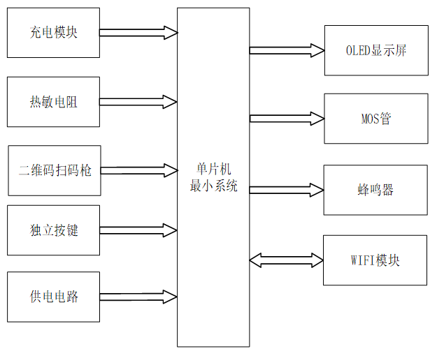 基于单片机的智能充电桩系统设计