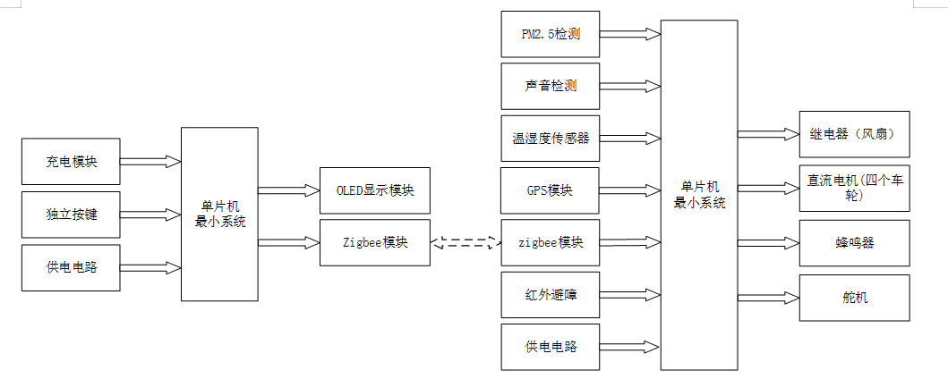 基于单片机的环境数据采集小车