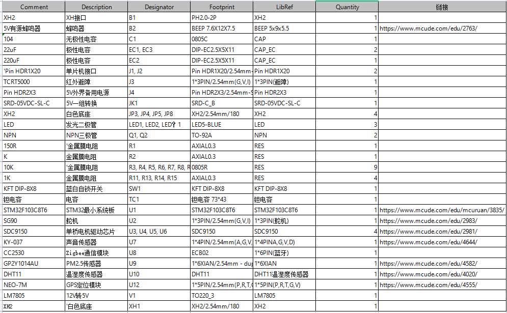 基于单片机的环境数据采集小车