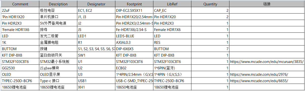 基于单片机的环境数据采集小车