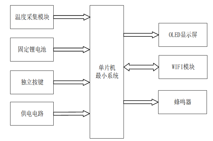 基于单片机的新能源汽车电池监测系统