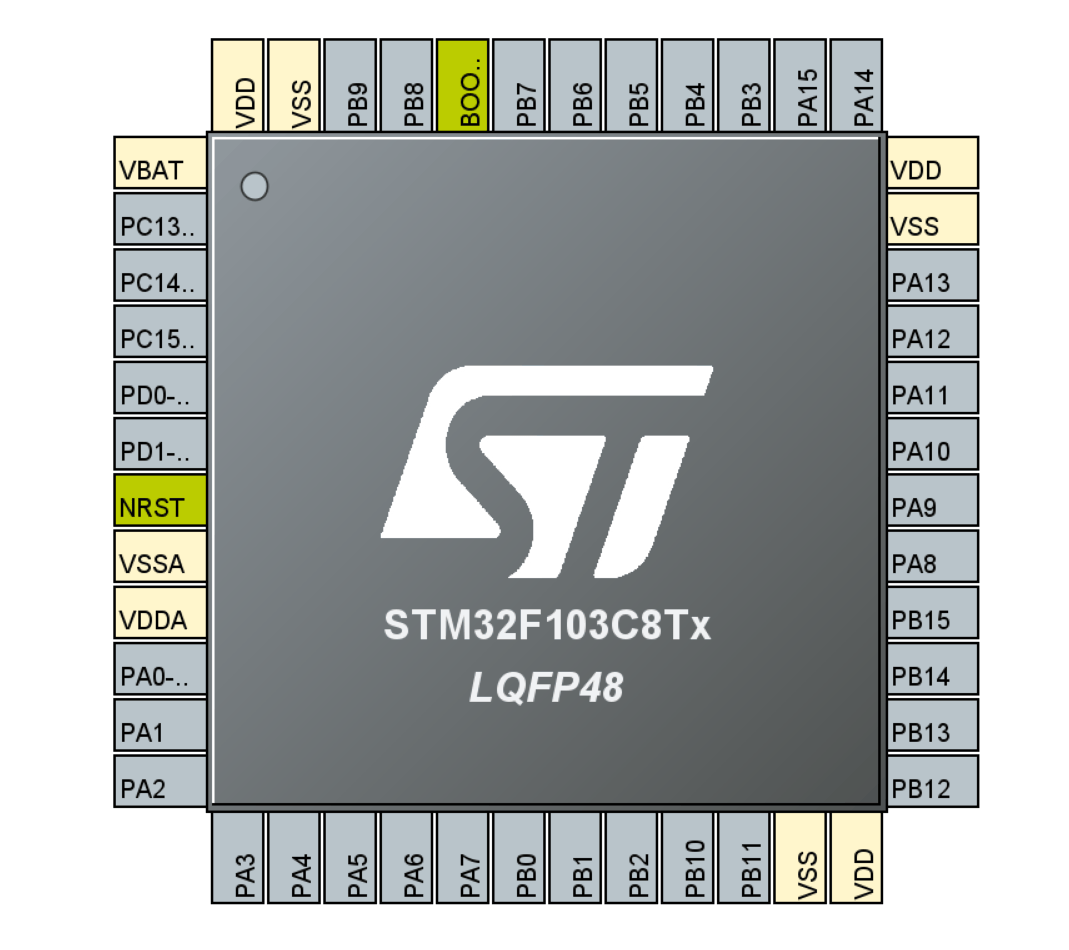【STM32】单片机最小系统