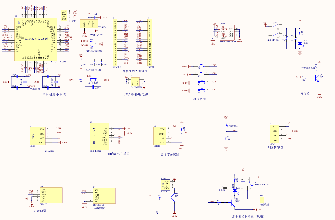 基于STM32的校园室内体育馆环境监测与控制系统