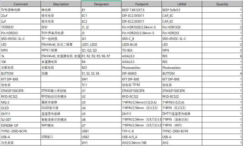 基于STM32的校园室内体育馆环境监测与控制系统