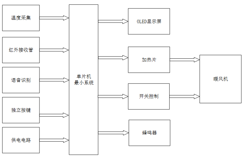 基于单片机的智能暖风机系统设计