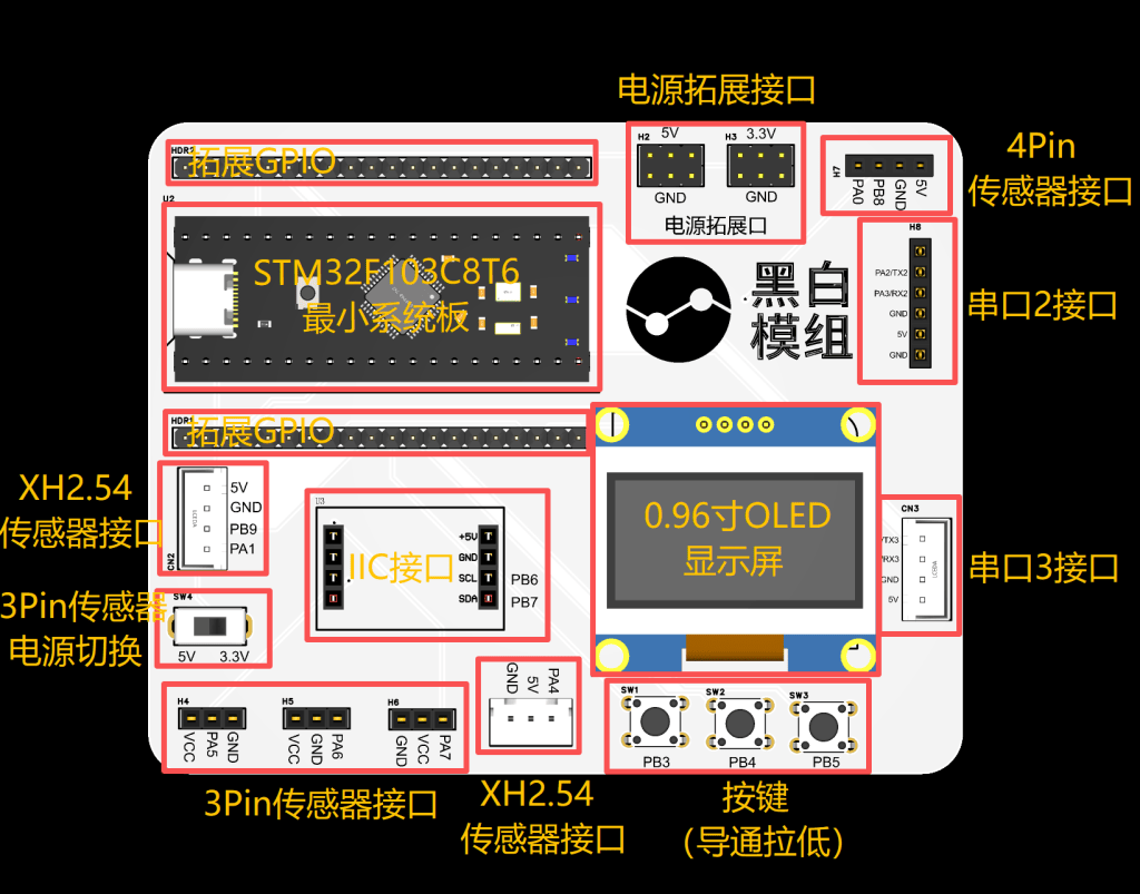 图片[2]-【HB-L01】望气Sensor学习板-黑白模组